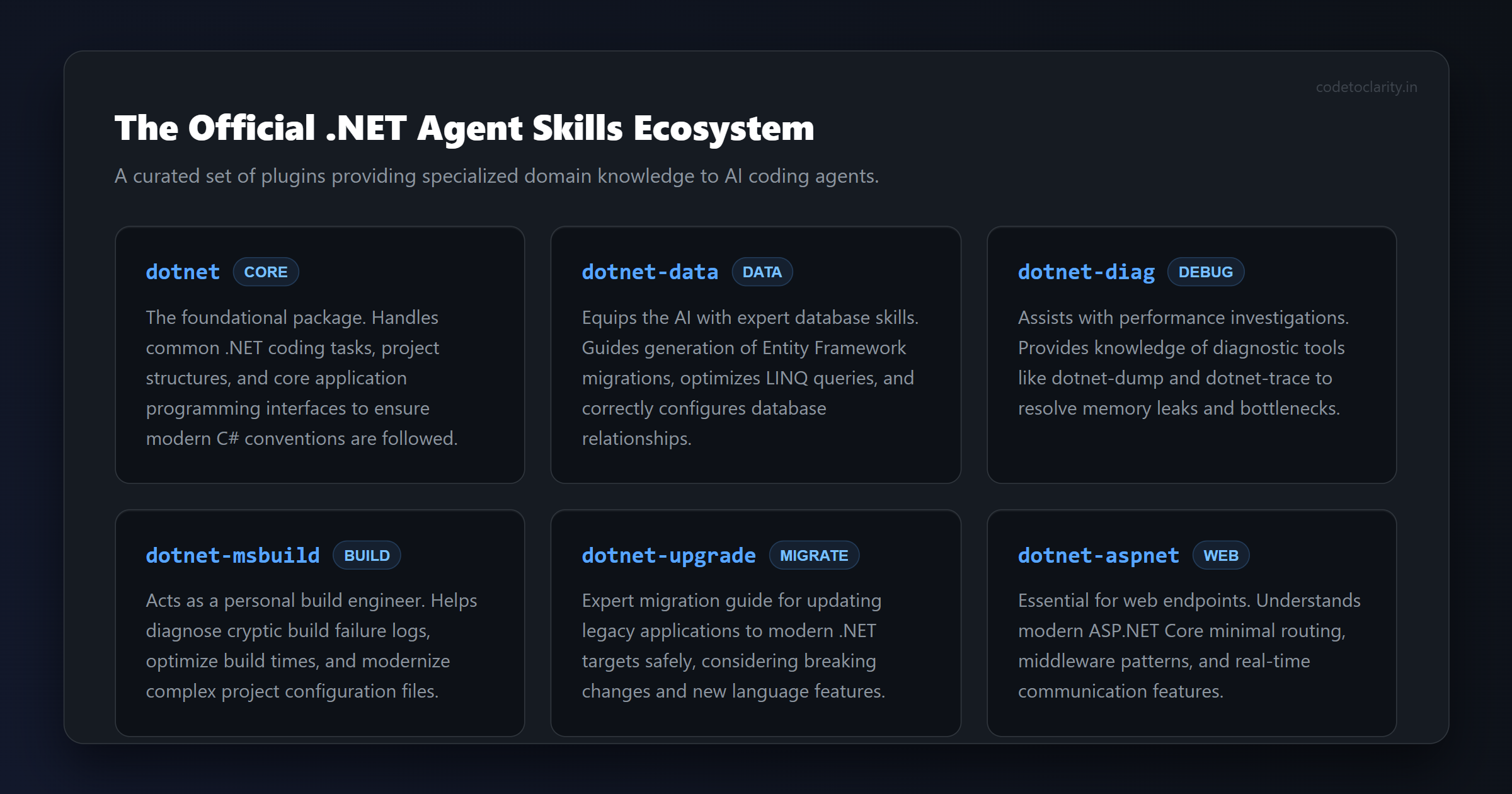 The official dot net agent skills ecosystem plugins overview