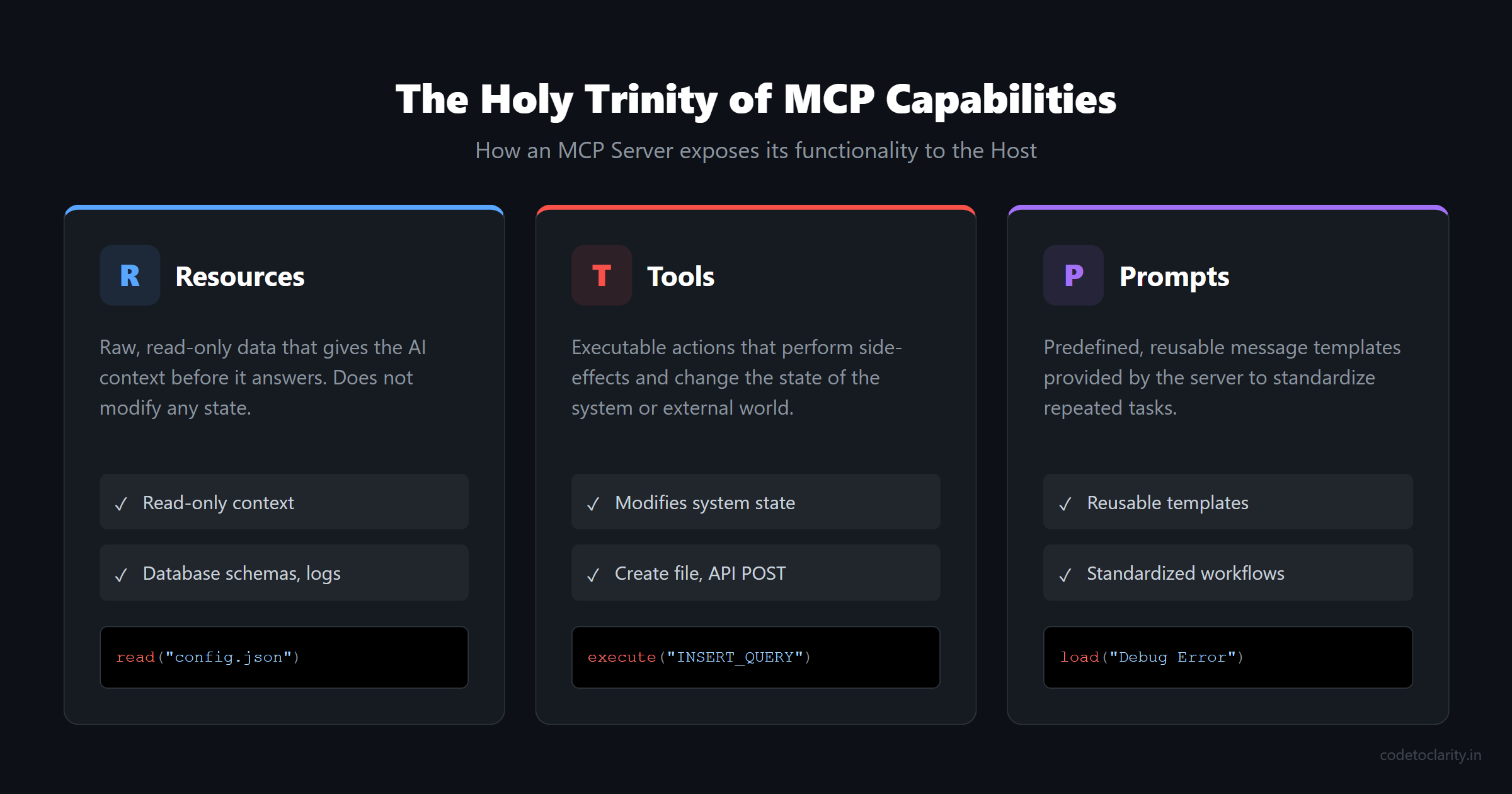 Comparison of resources tools and prompts capabilities within a Model Context Protocol server
