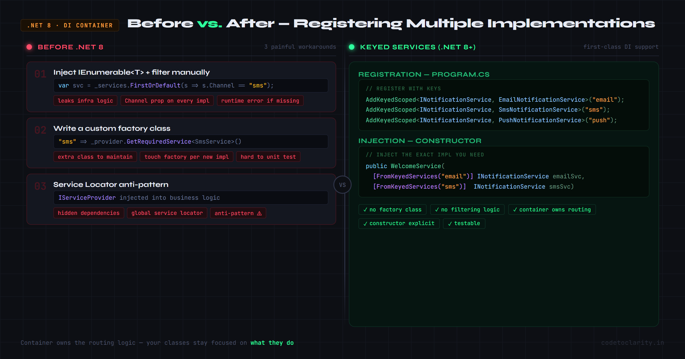 Before vs After: Registering multiple implementations of the same interface