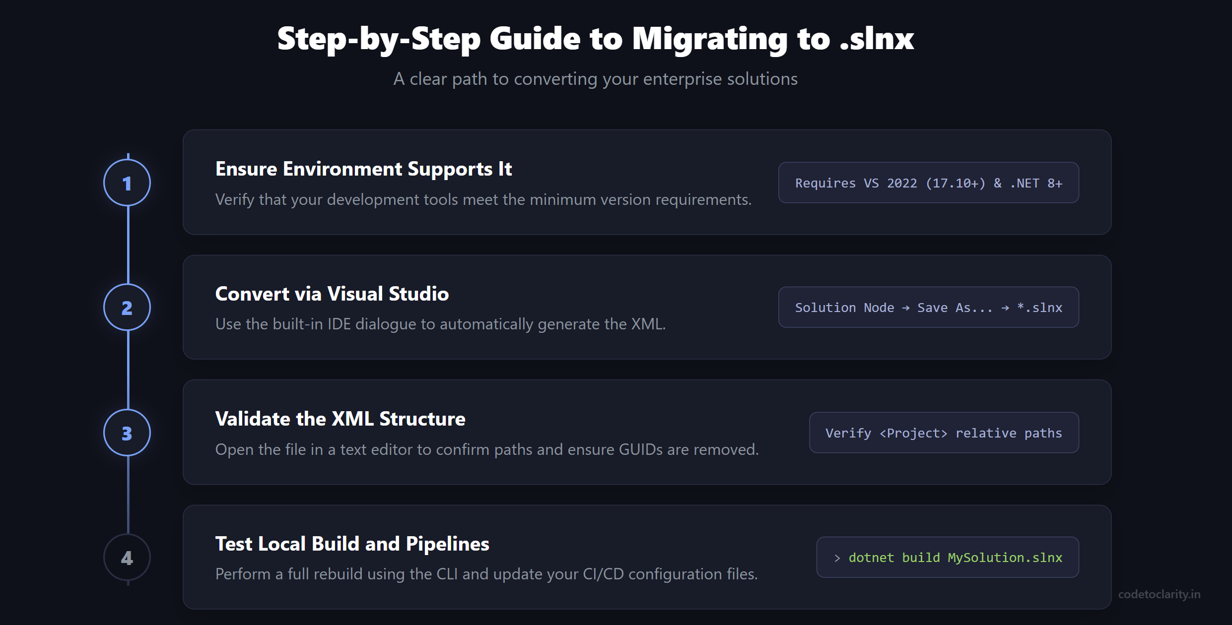 Step-by-step process for migrating visual studio solutions to slnx format