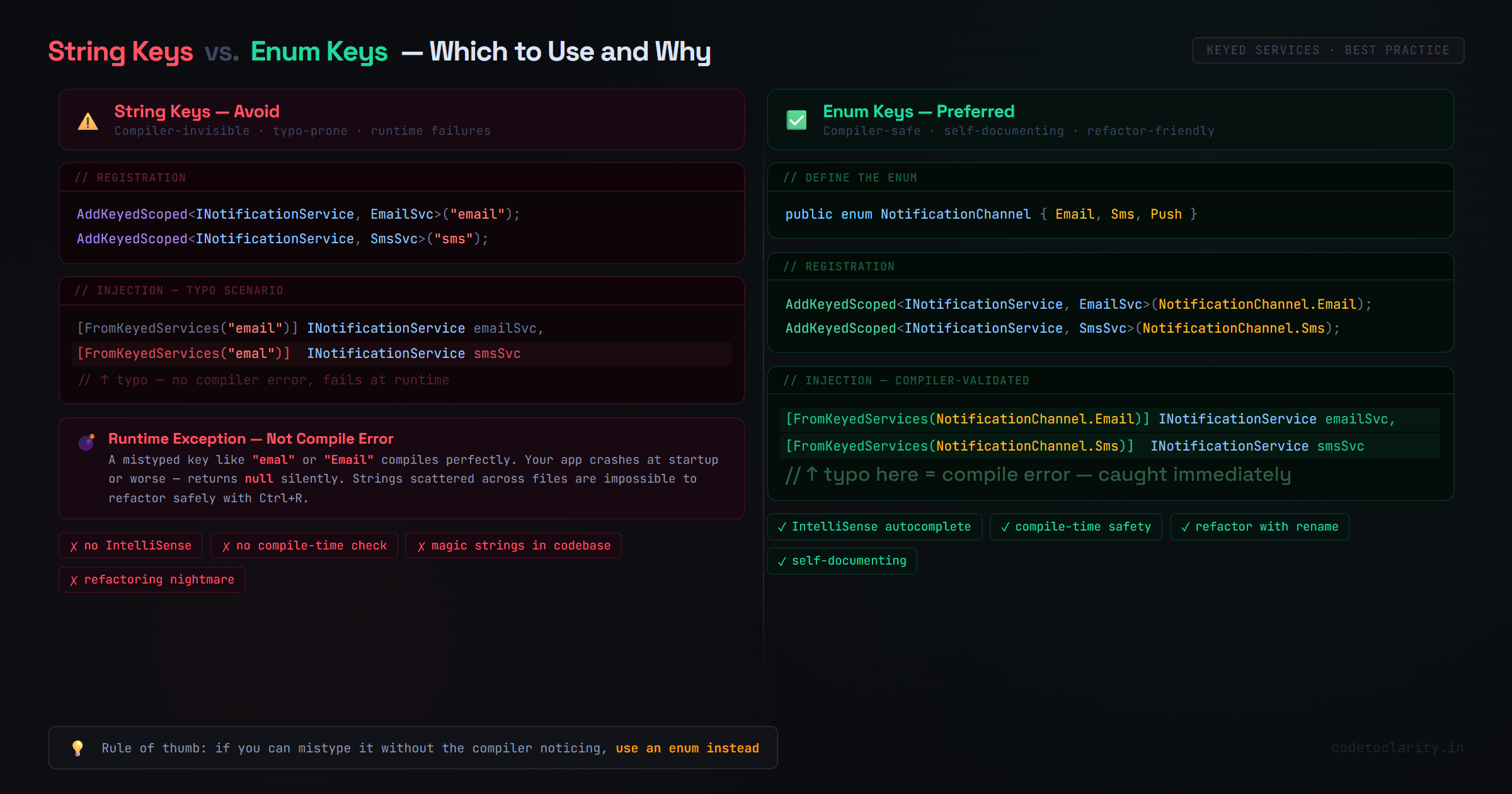 String keys versus enum keys for Keyed Services